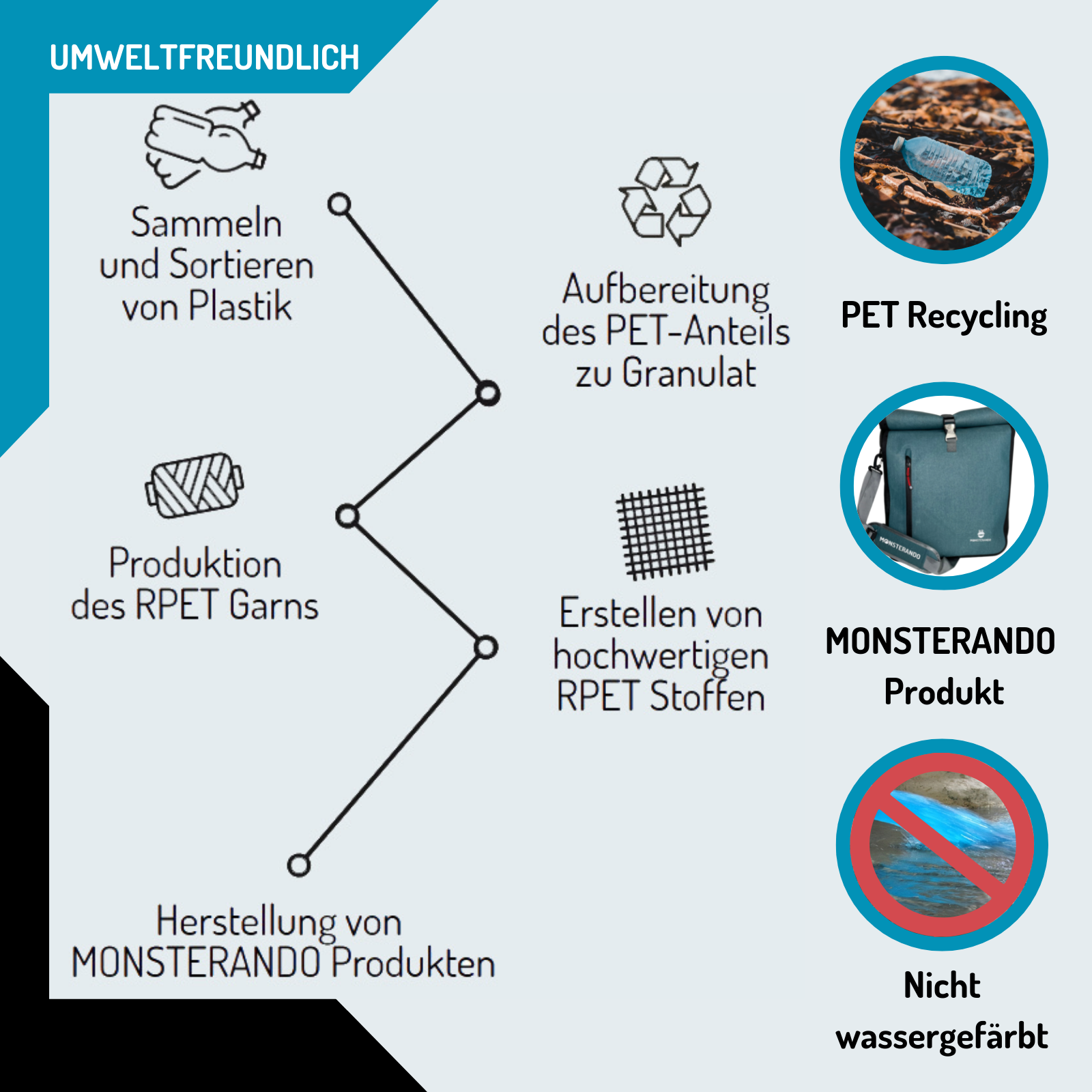 Travel-Monster 3in1 Bike bag RPET ocean blue